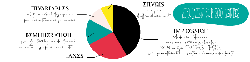 diagramme de prix de l'agenda